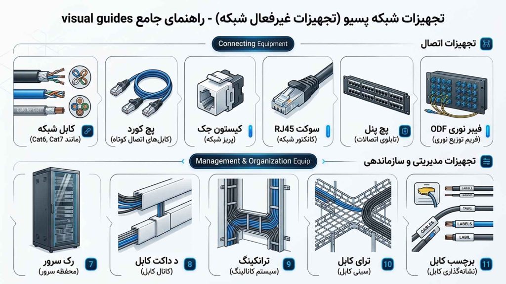 تجهیزات پسیو شبکه