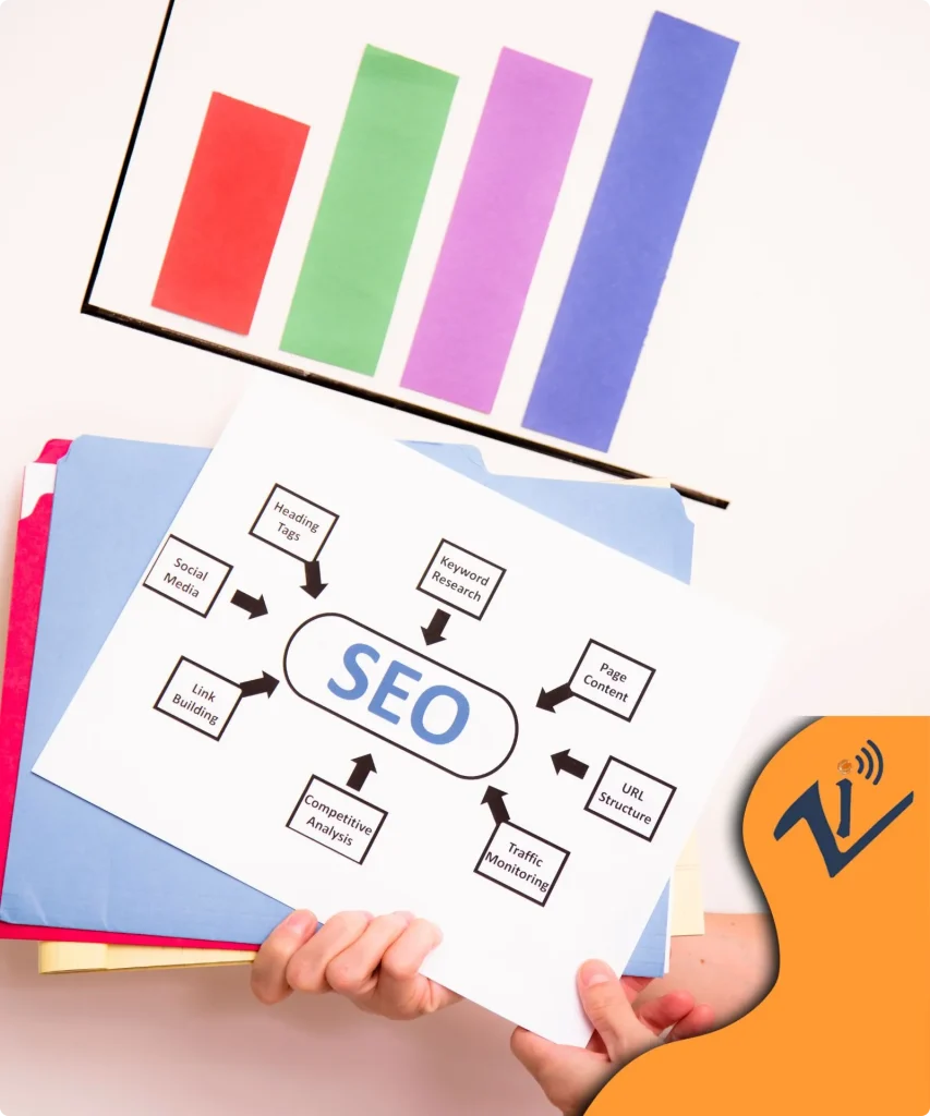تدوین استراتژی سئو سایت