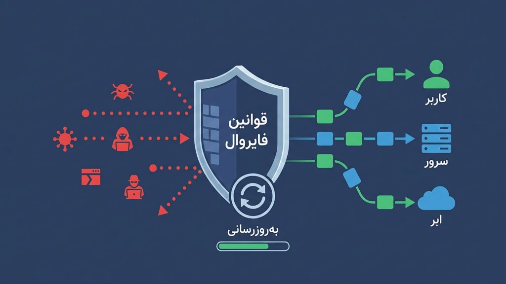 امنیت فایروال