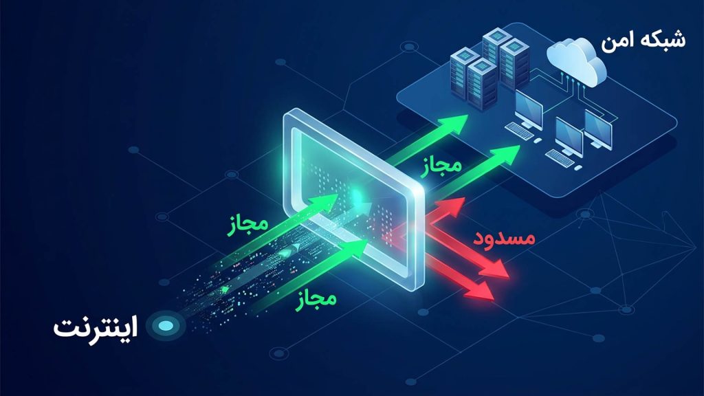 نقش فایروال در امنیت شبکه