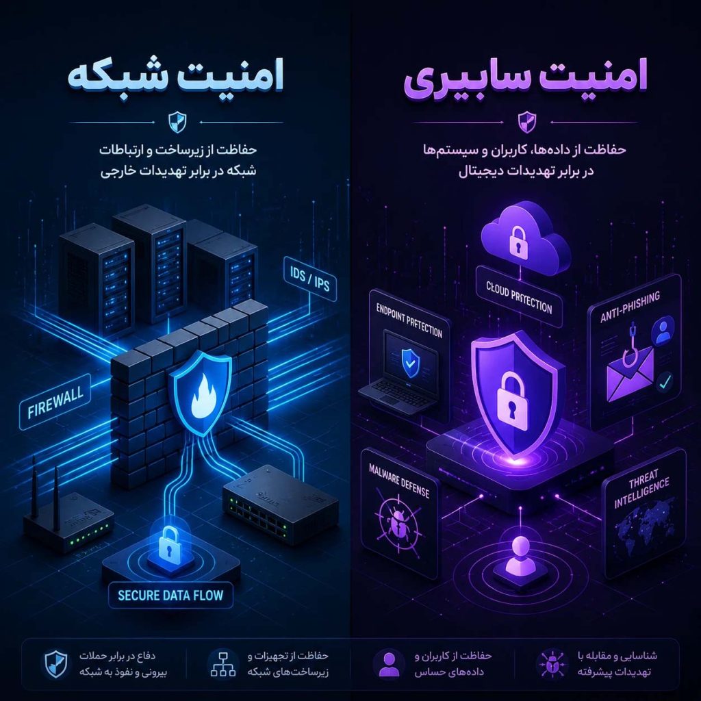 تفاوت امنیت شبکه با امنیت سایبری