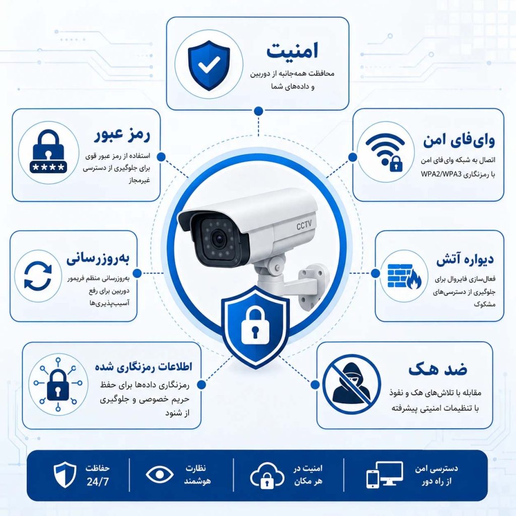 راهکار های امنیت دوربین مداربسته