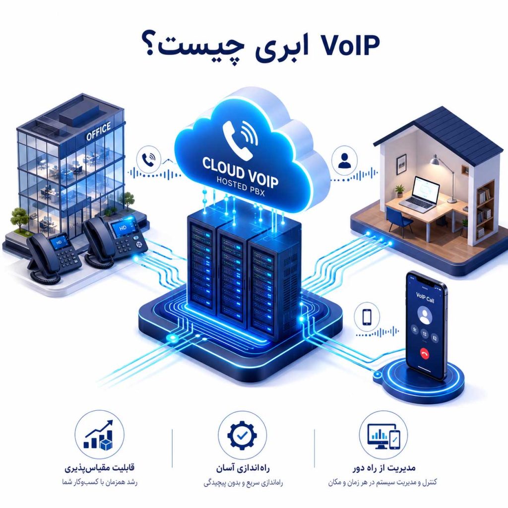 سرویس voip ابری