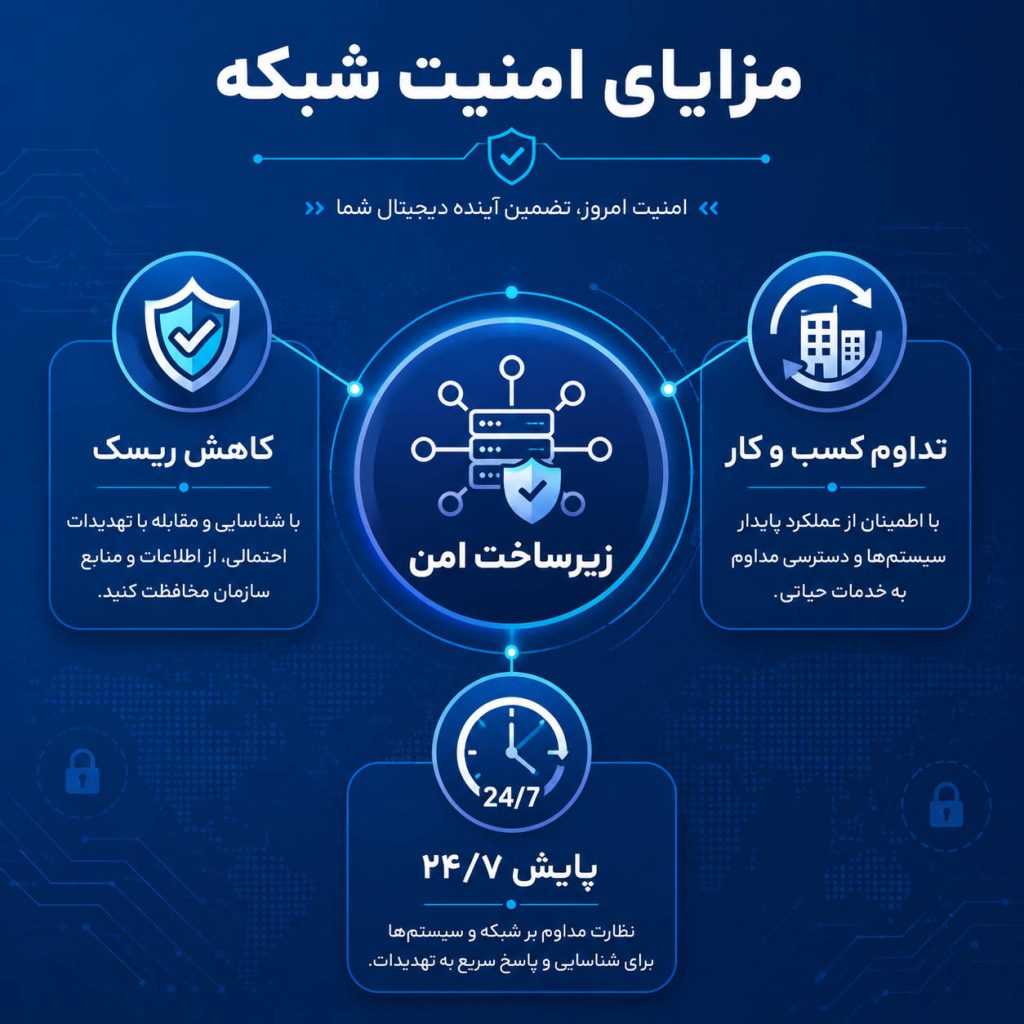 مزایای امنیت شبکه